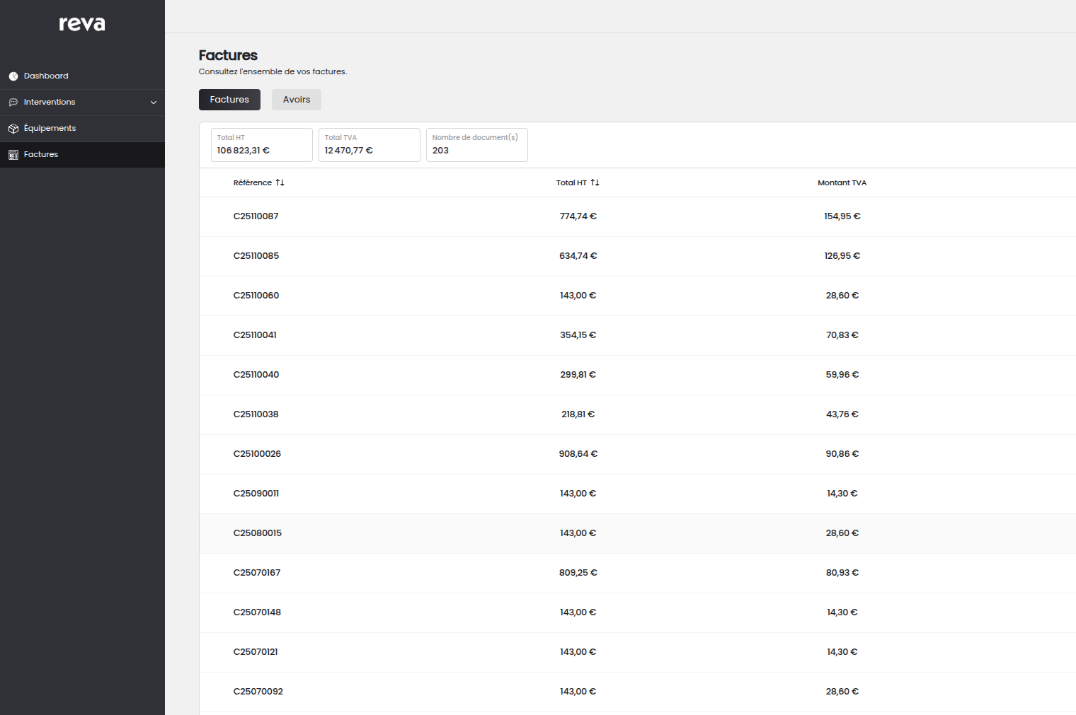 Illustration Coûts contrôlés.